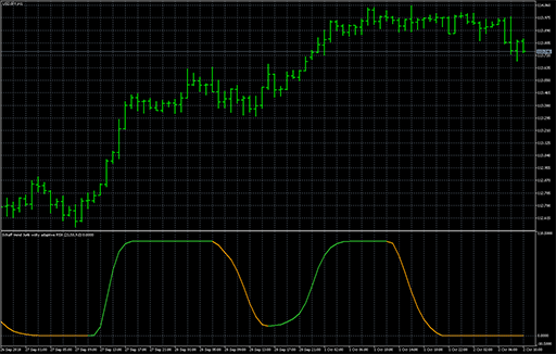 Schaff trend Jurik volty adaptive RSXの表示画像